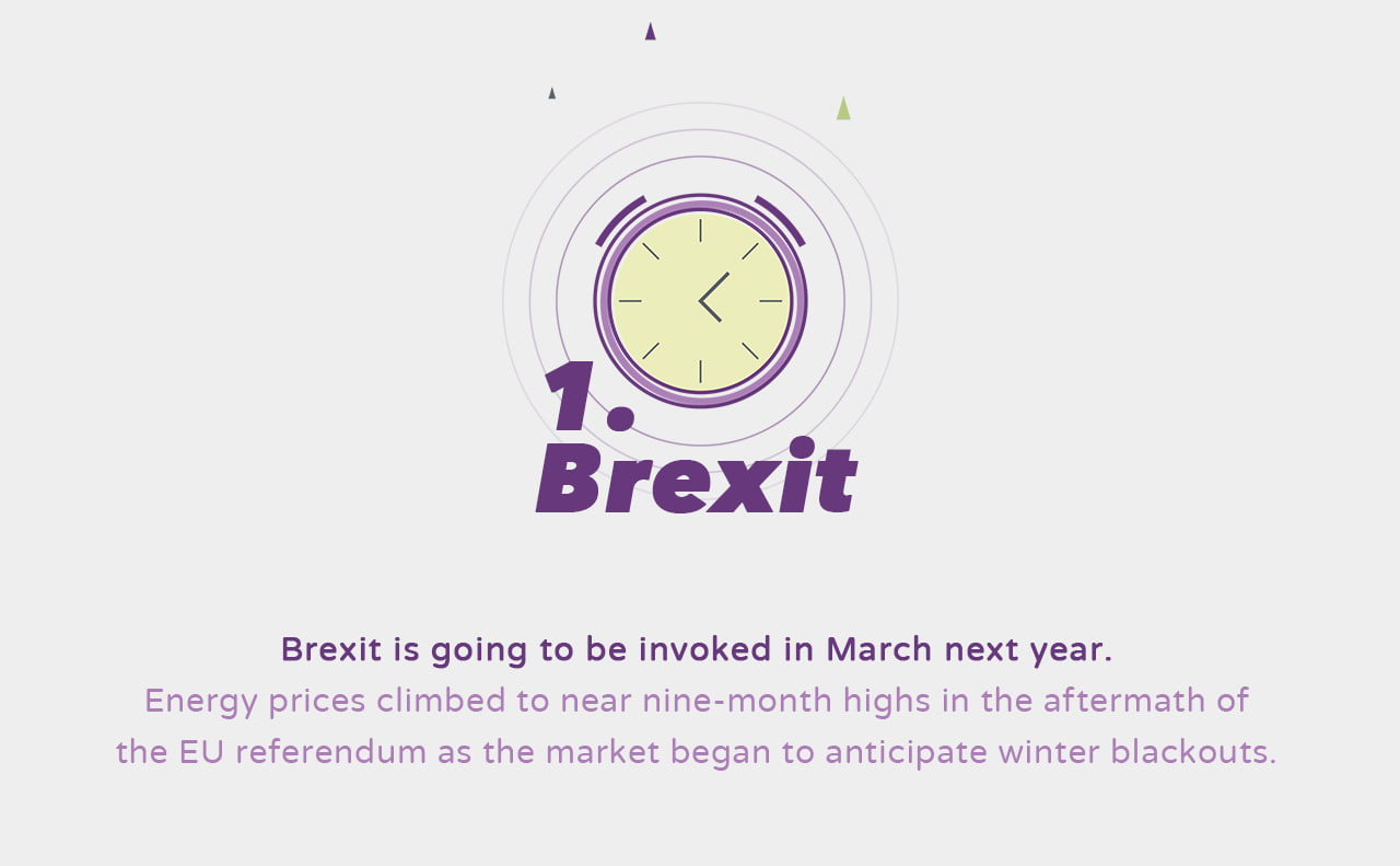 Brexit - Rising Winter Prices