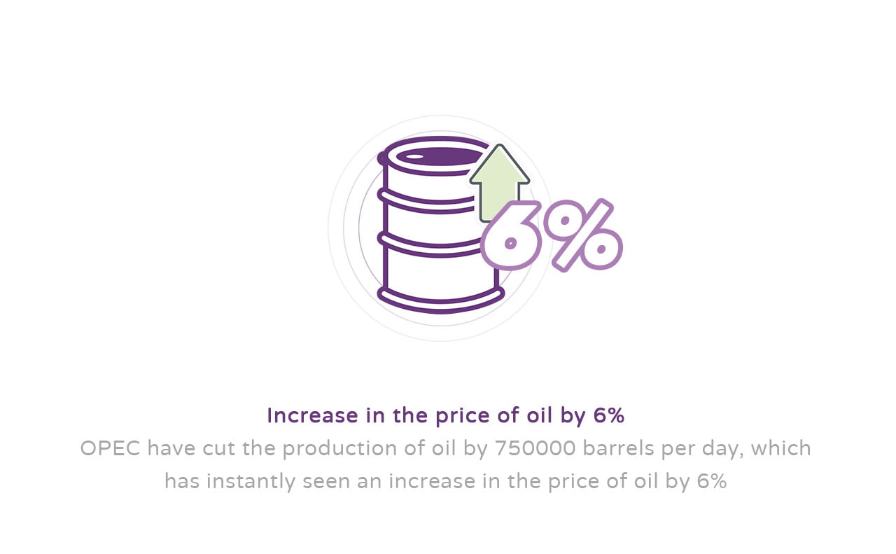 Barrel - Rising Winter Prices