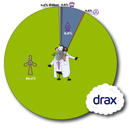 DRAX Fuel Mix 102023
