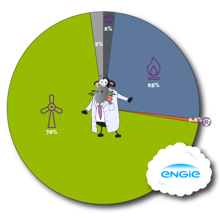 Engie Fuel Mix 102023