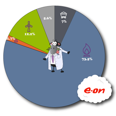 Eon Fuel Mix 2024