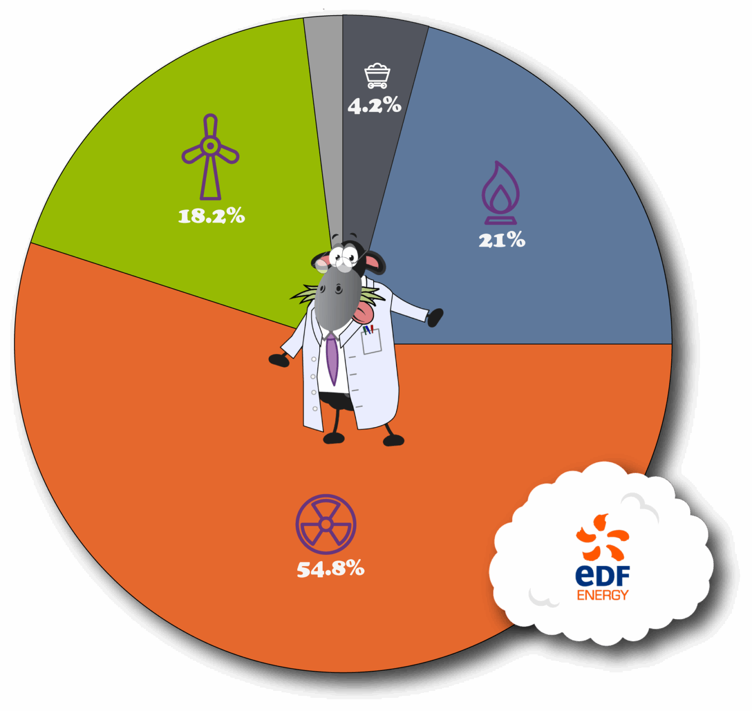EDF Energy - Compare 2 Save - Black Sheep Utilities